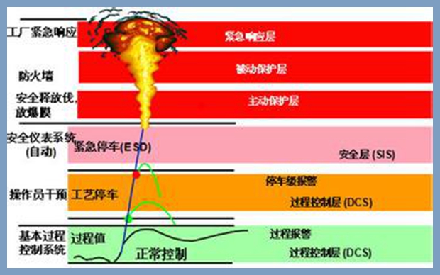 ESD緊急停車(chē)系統(tǒng)