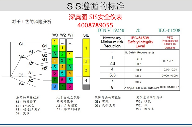 【儀表SIS系統(tǒng)設計規(guī)范】DCS和SIS（ESD）區(qū)別與設計規(guī)范