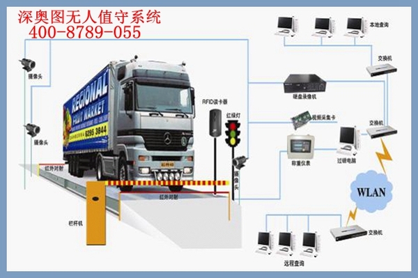 企業(yè)實施安裝無人值守后能實現(xiàn)哪些改變？