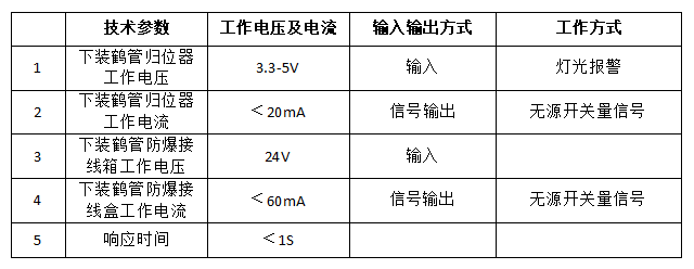 鶴管是什么？鶴管(液體裝卸臂)主要組成部分及配件