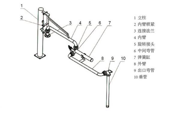 環(huán)氧丙烷卸車(chē)必須用鶴管嗎?鶴管品牌廠(chǎng)家